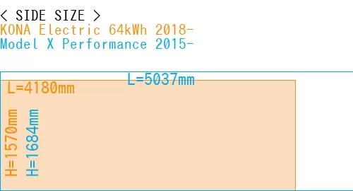 #KONA Electric 64kWh 2018- + Model X Performance 2015-